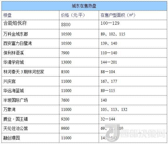 12月西安房價地圖：主城區(qū)11396元/平 剛需死心？