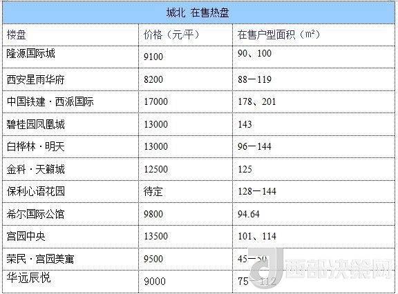 12月西安房價地圖：主城區(qū)11396元/平 剛需死心？